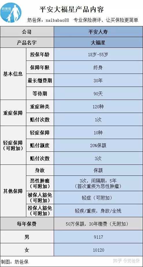 平安保单贷款逾期4年了，还能贷款吗？