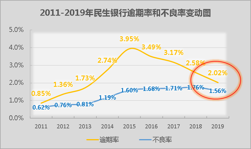 民生银行贷款逾期还款利息及逾期还款政策