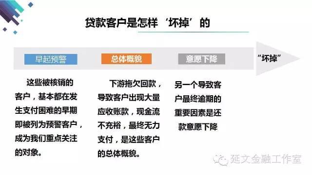 法务催收贷款网贷相关知识