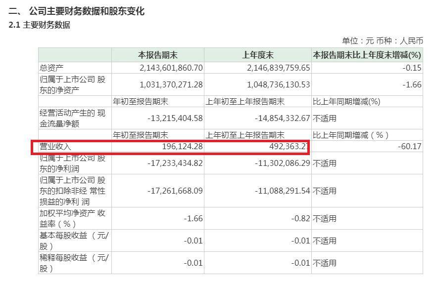 海航逾期中信：债务还清时间及相关情况