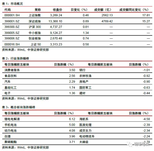 海航逾期中信：债务还清时间及相关情况