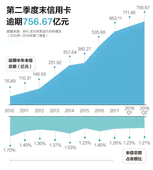 信用卡逾期对方让借钱怎么办？