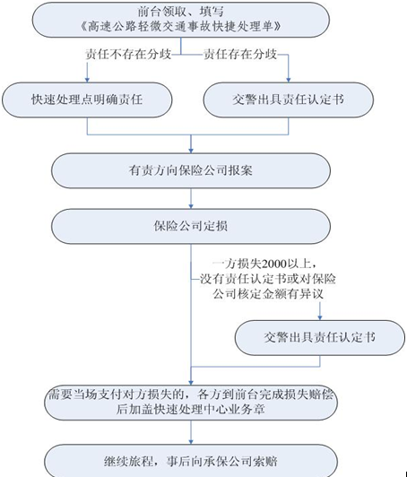 退车如何协商还款流程及报警解析