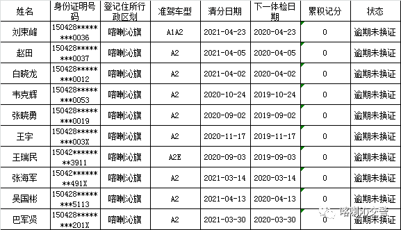 违反交通规则逾期处理流程和办法