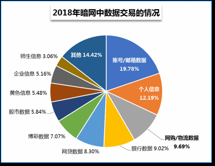 融协商还款渠道是链接吗，安全可信吗？