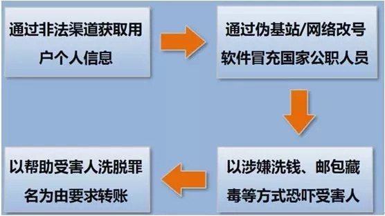 融协商还款渠道是链接吗，安全可信吗？