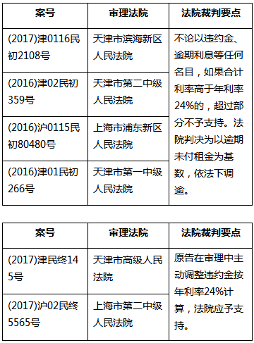 网商贷逾期违约金及费用计算，是否可报警？