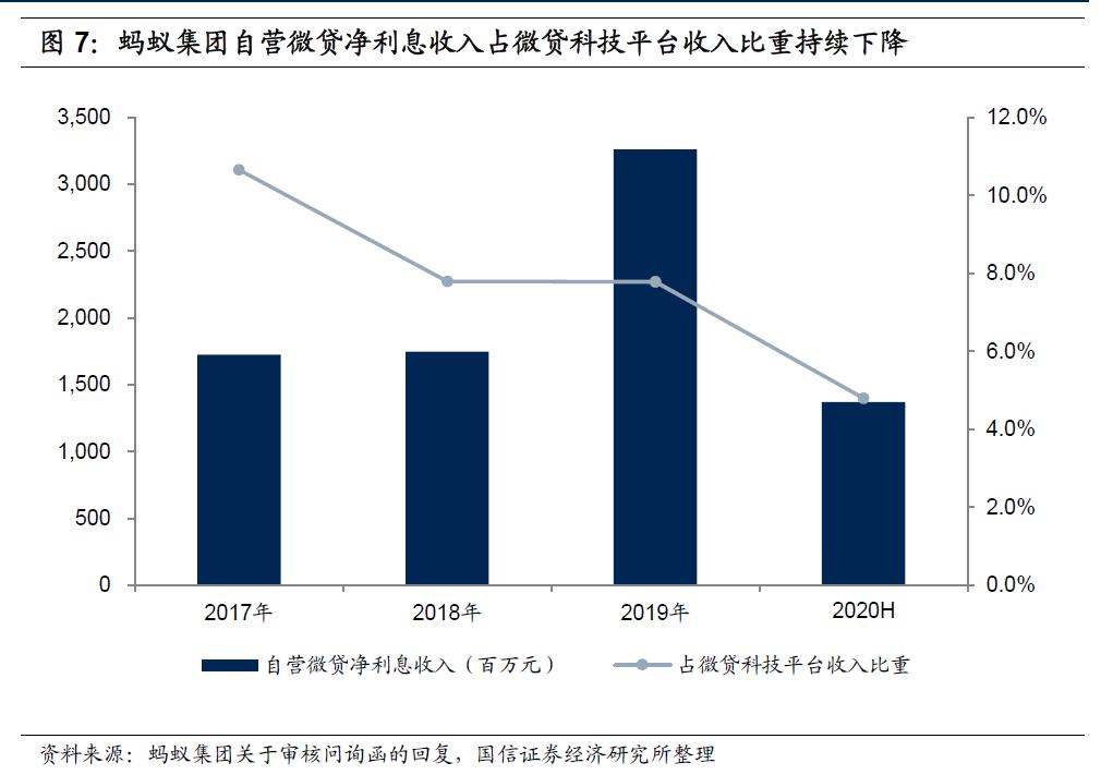 消费贷逾期过程图表分析及应对措