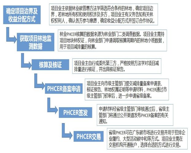 工商银行协商还款面谈流程及材料