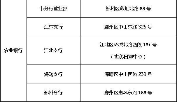 工商银行协商还款面谈流程及材料