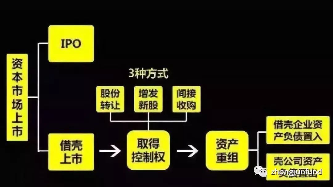 工商银行协商还款面谈流程及材料