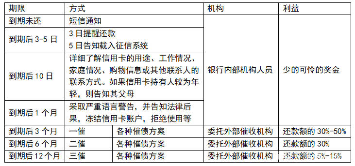 找法务协商还款需要多长时间完成结案，收费合理可信吗？