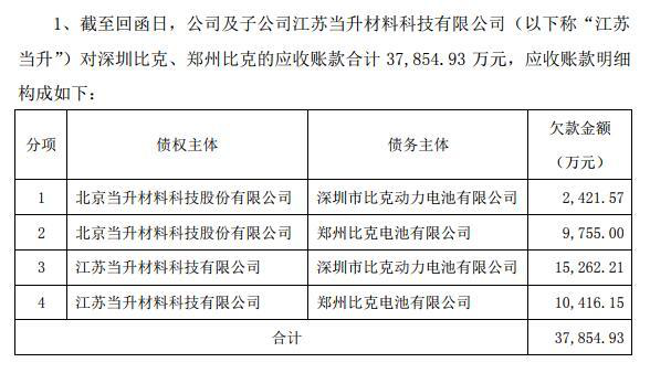 华信财逾期起诉招商，借款人应如何应对？