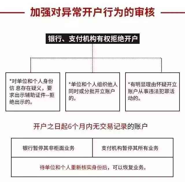 交通银行逾期15天的影响及处理方式