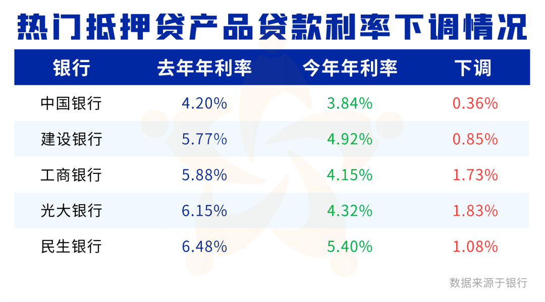 欠网贷几十万怎么协商分期