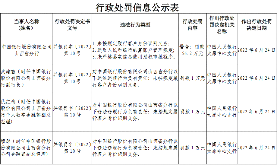 中国银行一万逾期利息及征信影响