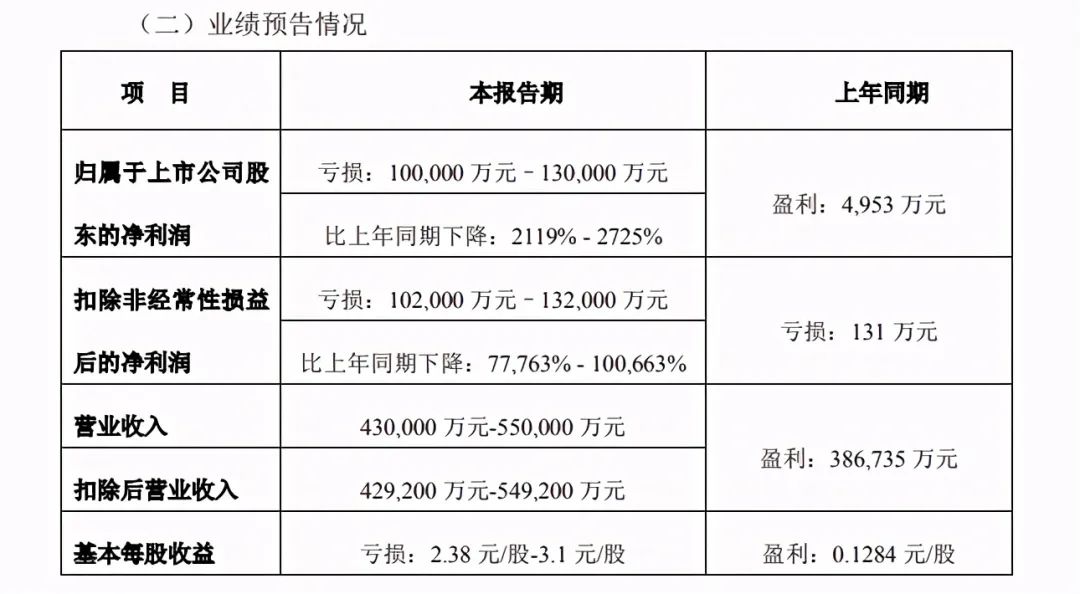 招商逾期4天利息很高，影响贷款上征信吗？