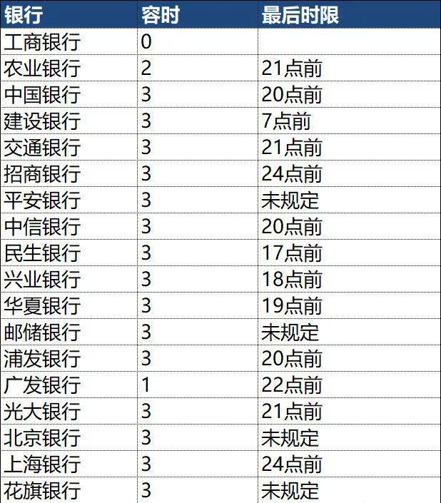 没有逾期协商还款对征信的影响及成功情况