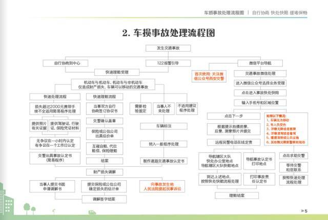 交通事故协商还款流程