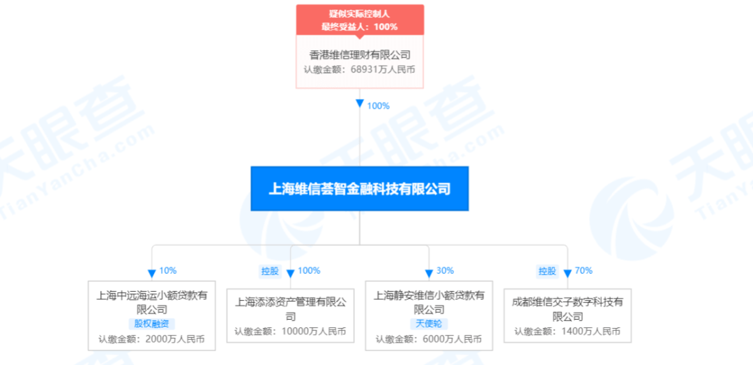 上海静安维信小贷逾期问题严重，应加强风控措