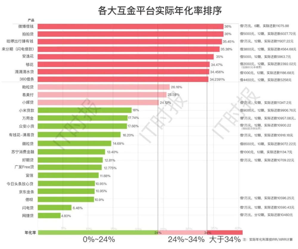 信用卡逾期利息怎么减免一半，2021年最新规定，欠信用卡利息是否可减免？