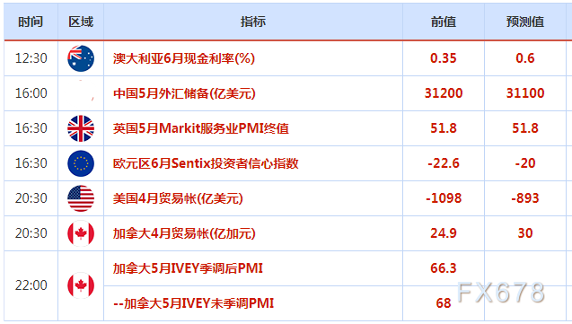 农商信用卡逾期3万元一年，逾期一年半2万元，逾期6万元，逾期三天是否有不良记录，逾期已还款是否可继续使用