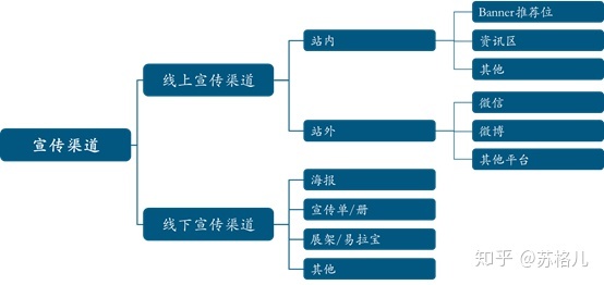 企业债务协商还款方式和流程