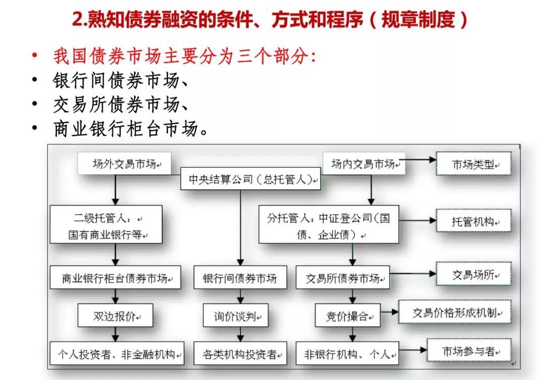 企业债务协商还款方式和流程