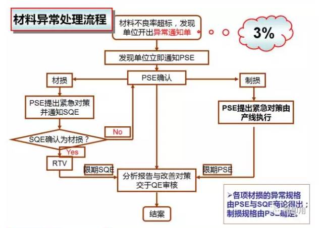 企业债务协商还款方式和流程