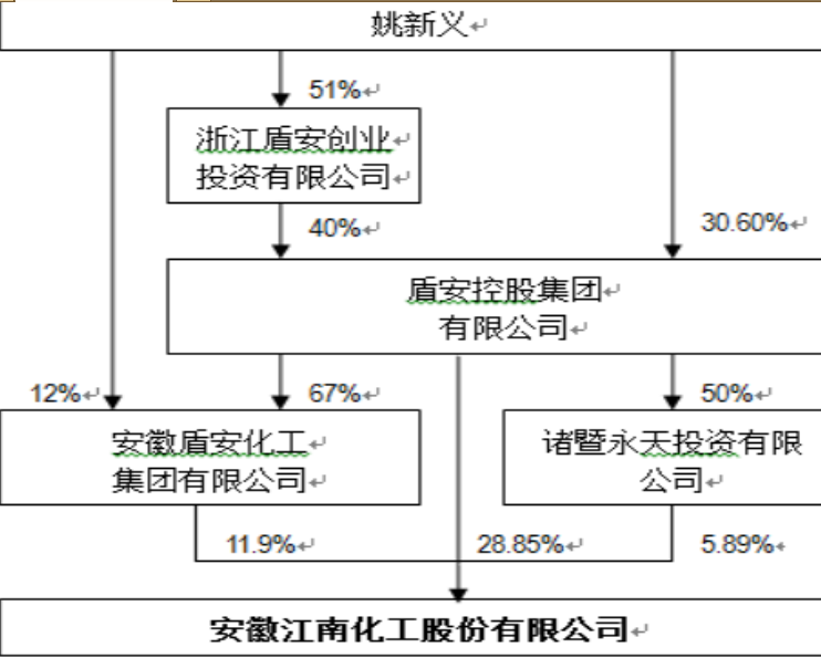 企业债务协商还款方式和流程