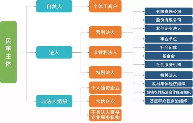 企业债务协商还款方式和流程