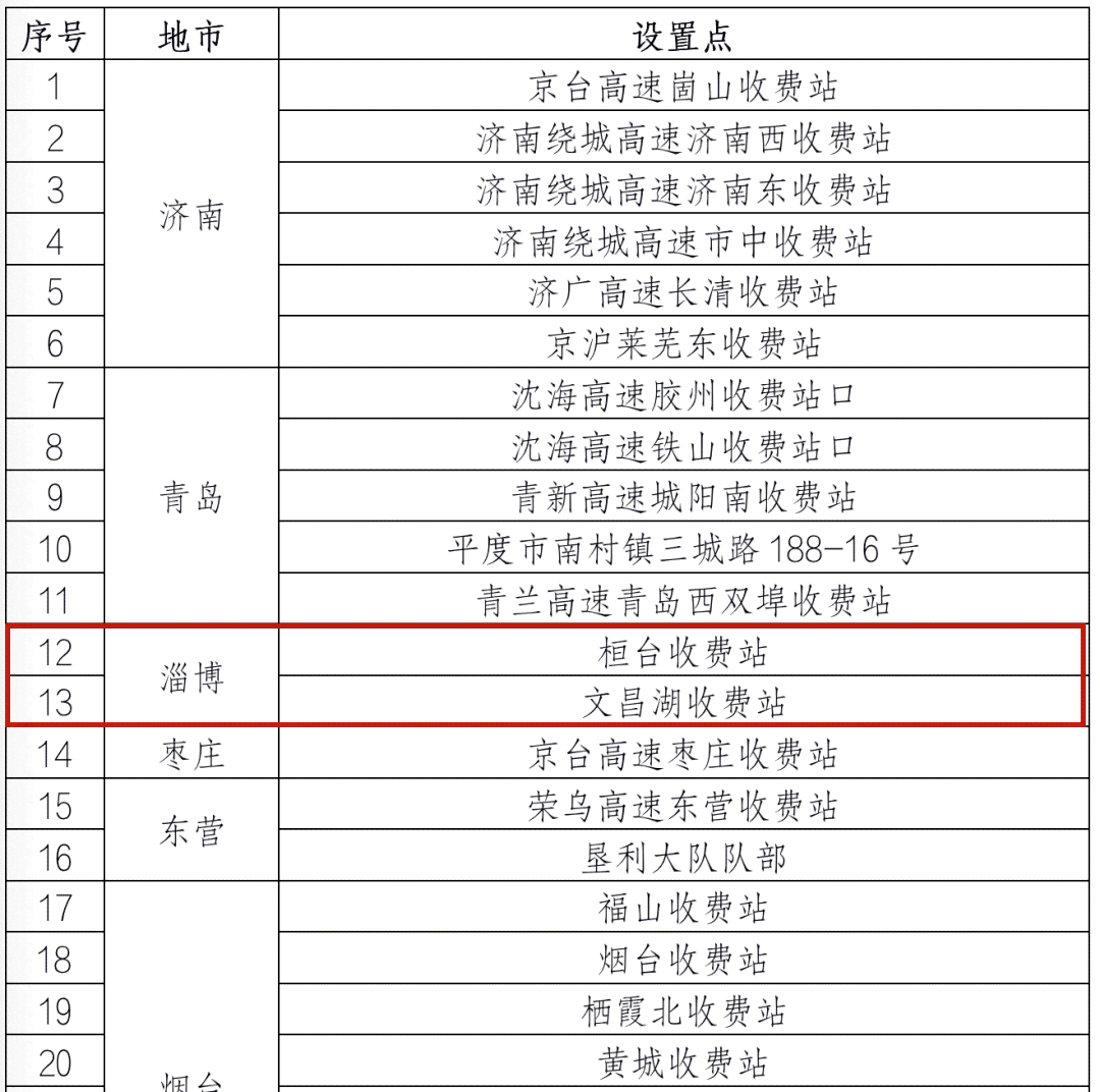 民生逾期一次性还本金的处理方法