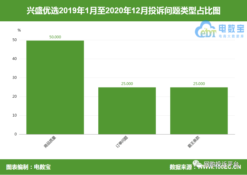 橙心怎么协商期还款及售后退款联系方式