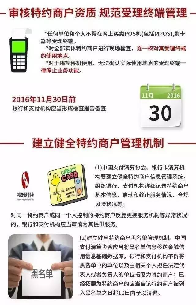 信用卡逾期3天以上怎么处理最快及影响征信？