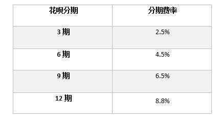 帮忙协商还款的公司收费及付款方式