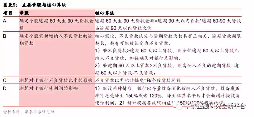 银行逾期滞纳金是多少上海：实际计算方法详解