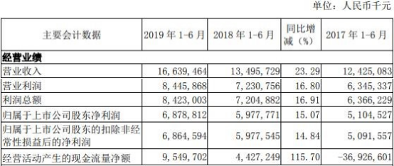 银行逾期滞纳金是多少上海：实际计算方法详解