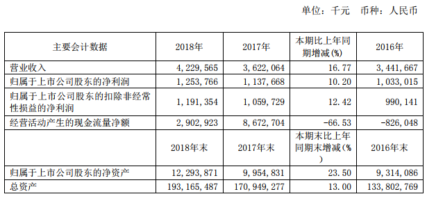 银行逾期滞纳金是多少上海：实际计算方法详解