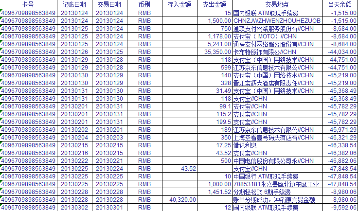 农行信用卡逾期利息计算方法表