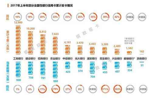 工商银行逾期上门催收，电话催收合法吗？