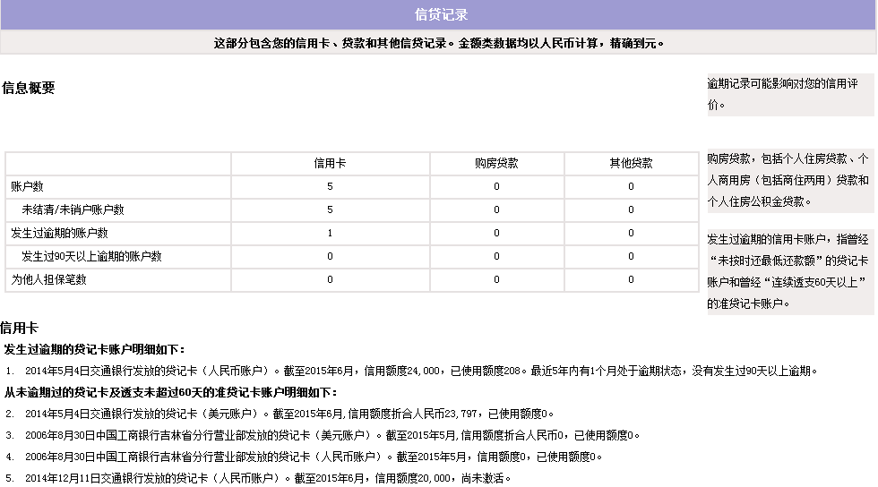 浦发逾期10天还款可以吗，对下一期账单有影响吗？