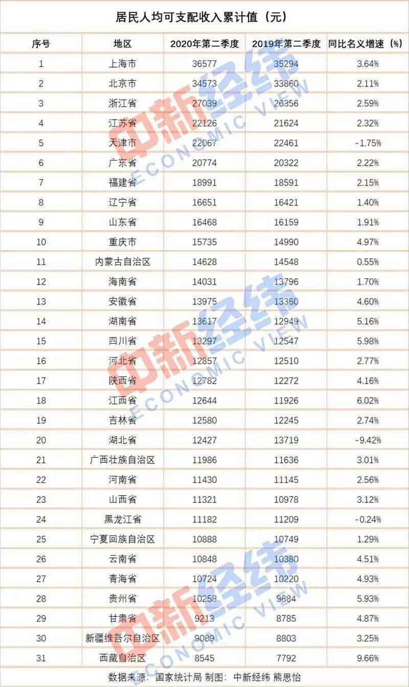 中国人均负债逾期率是多少钱