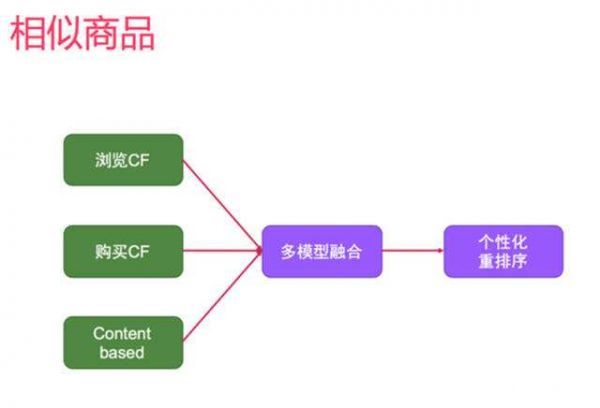 网贷平台怎么协商分期还款流程