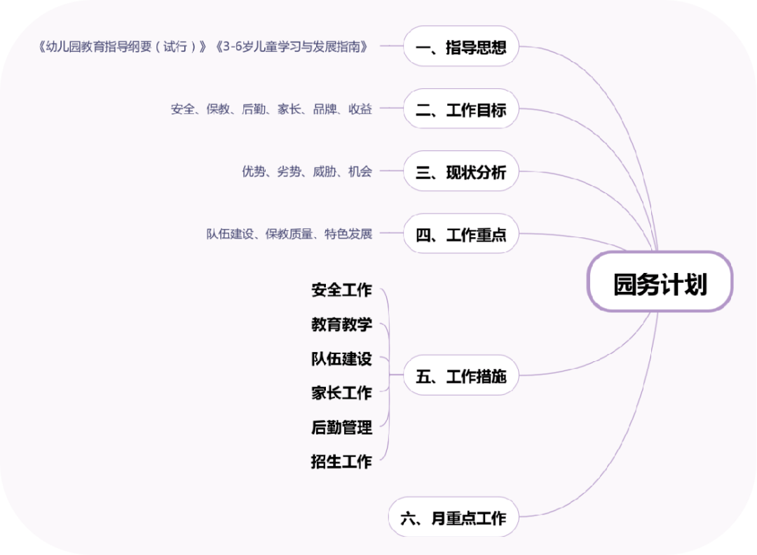 银行三个月发展规划怎么写及三年发展目标