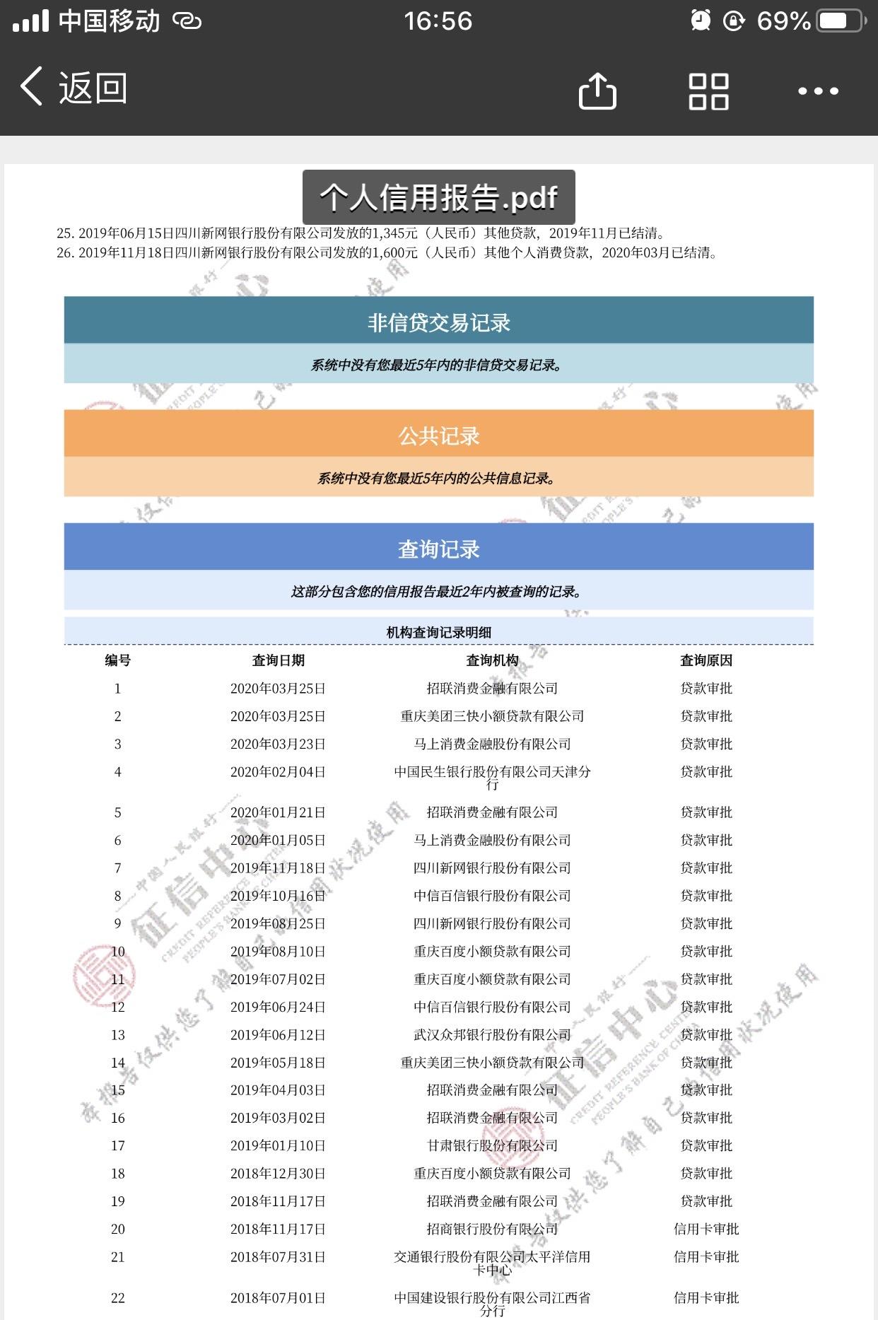 网贷逾期1个月的影响及可能被起诉和上征信情况