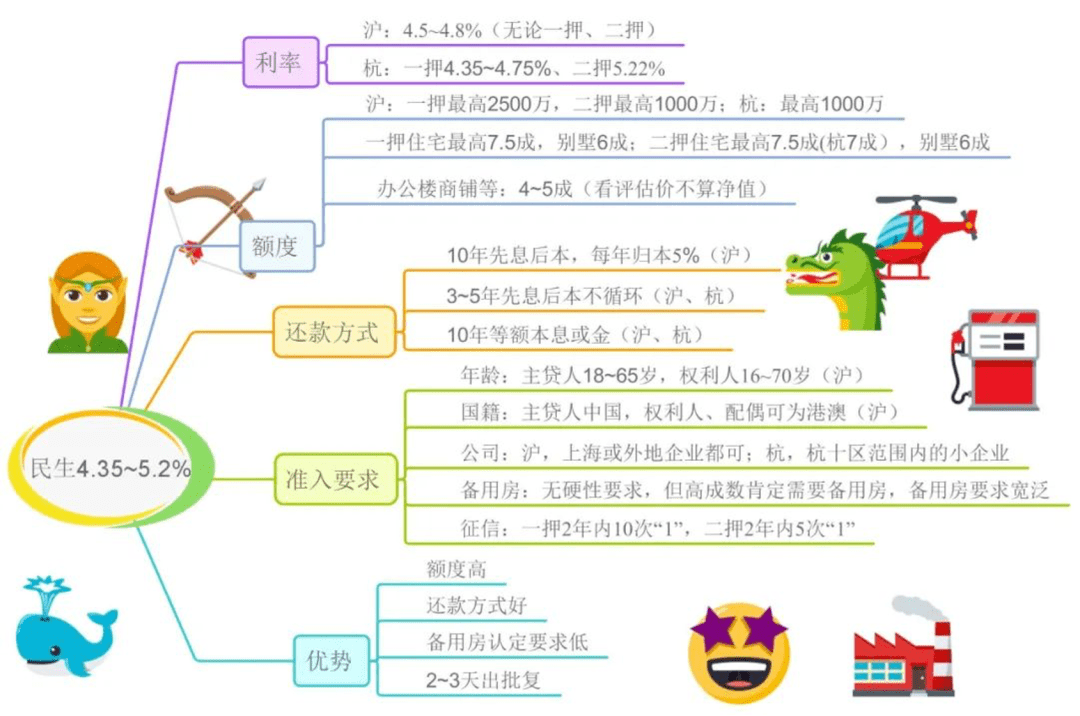 民生银行协商一次性还款流程及减免方案