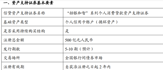 招商银行逾期会发给母吗？