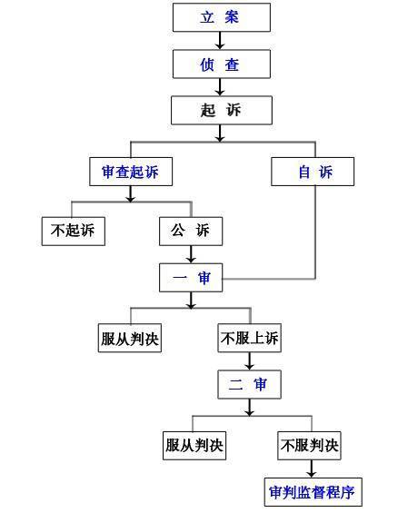 法院执行人协商还款流程及其效用