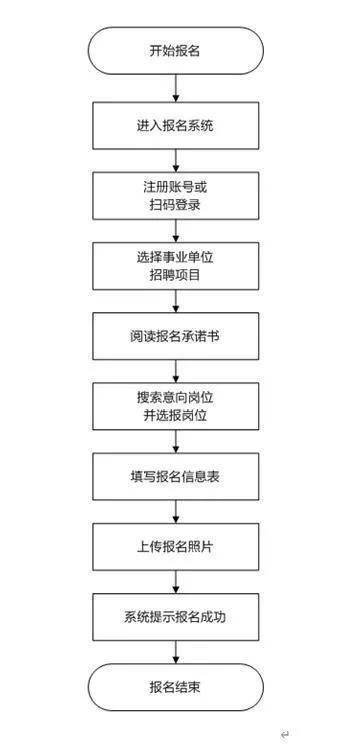 法院执行人协商还款流程及其效用