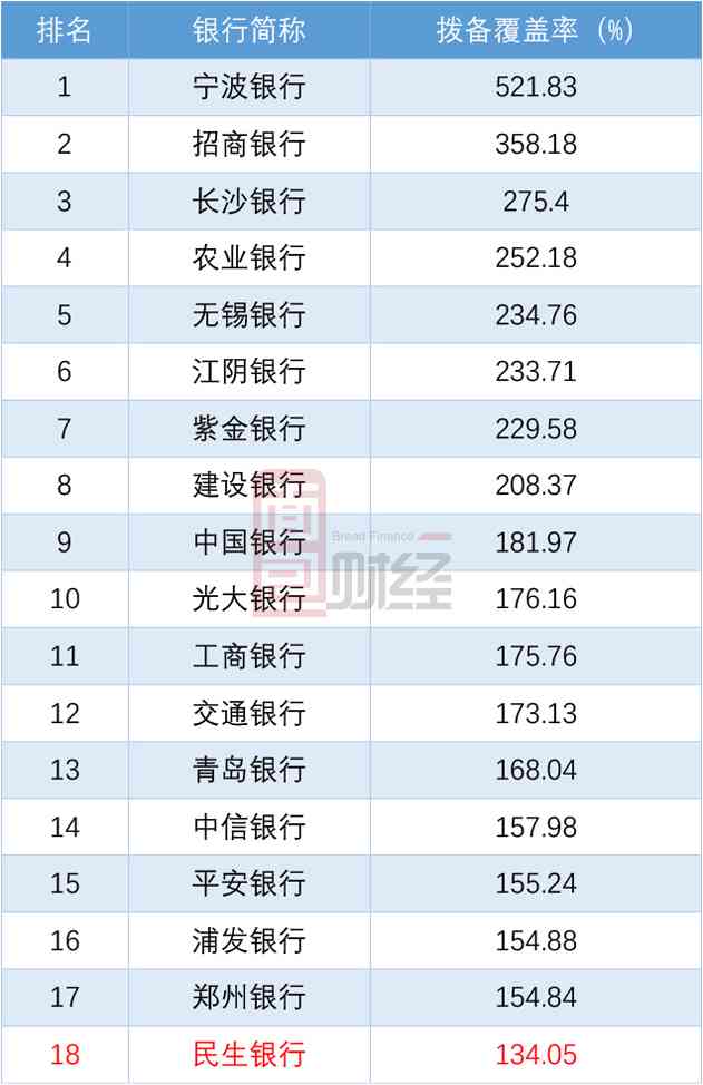 消费贷逾期一天民生贷款影响及征信情况